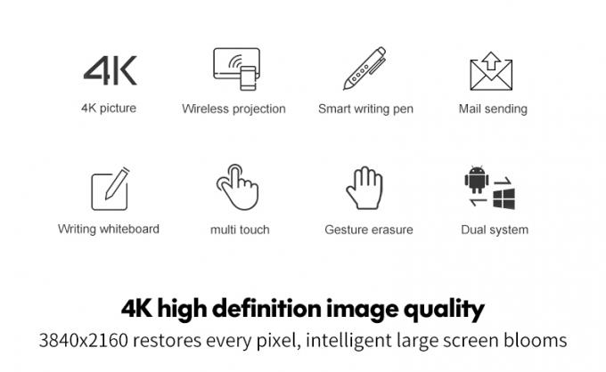 65» 75» ψηφιακή διπλή οθόνη αφής συστημάτων 4K διαλογική Whiteboard