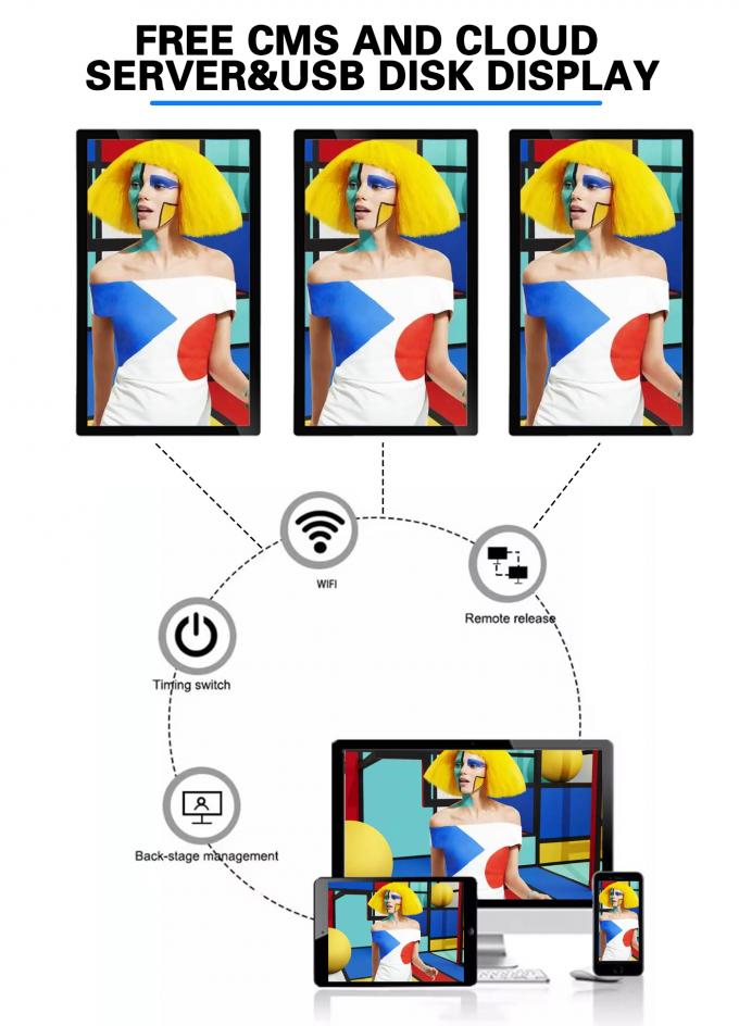 Επιδαπέδιος Ανελκυστήρας Android 21.5" 32" 18.5" Έξυπνος Video Player με Λογισμικό Τηλεχειριστηρίου 9