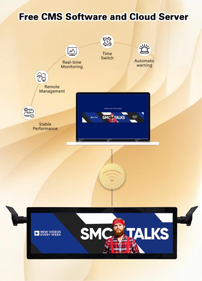 Οθόνη ψηφιακής σήμανσης LCD 29 ιντσών σε σχήμα μπάρας, τοποθετημένη στην οροφή λεωφορείου, με Wi-Fi, Android, ασύρματη δικτύωση και δυνατότητα 4G 3